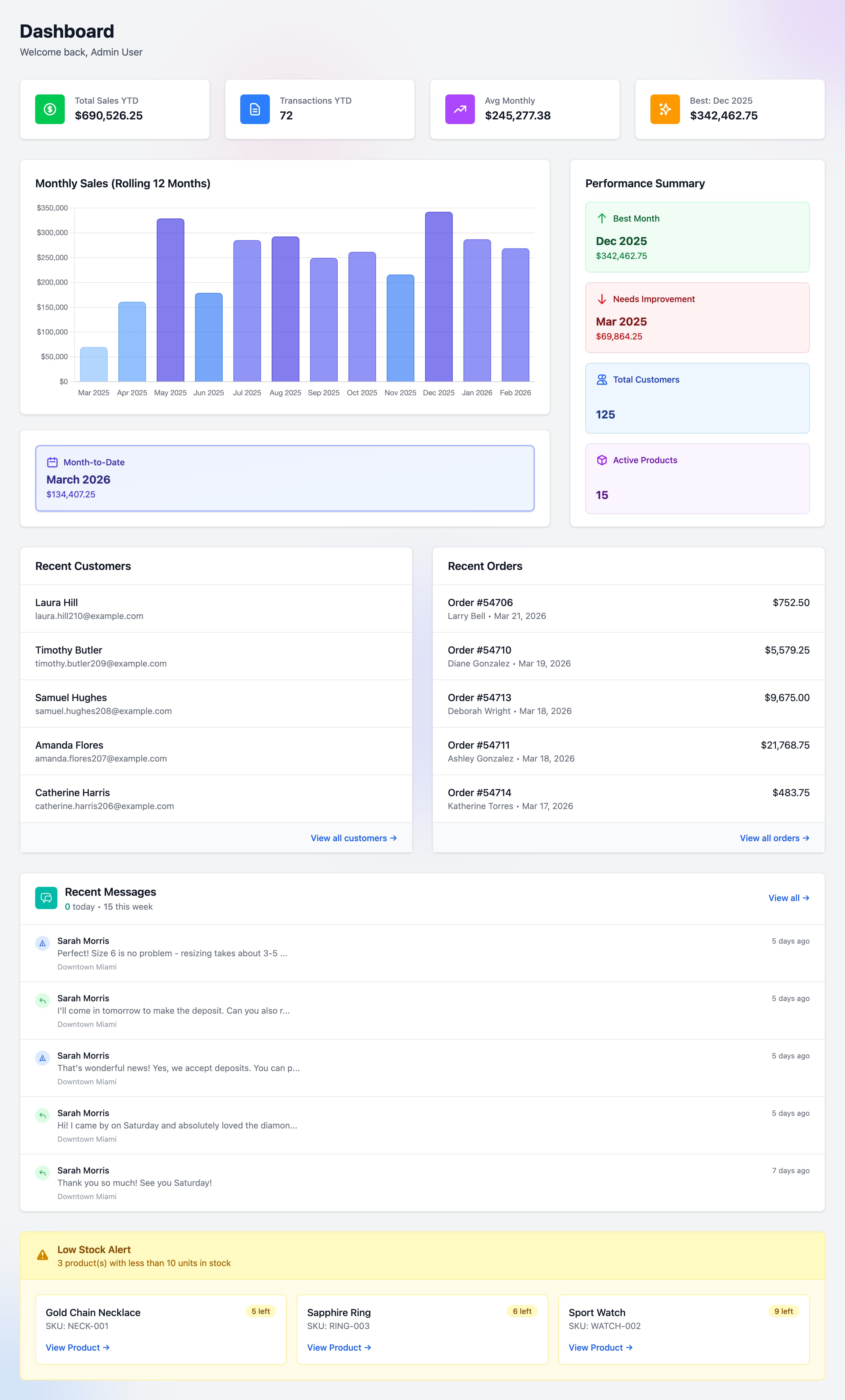 Facet Flow dashboard